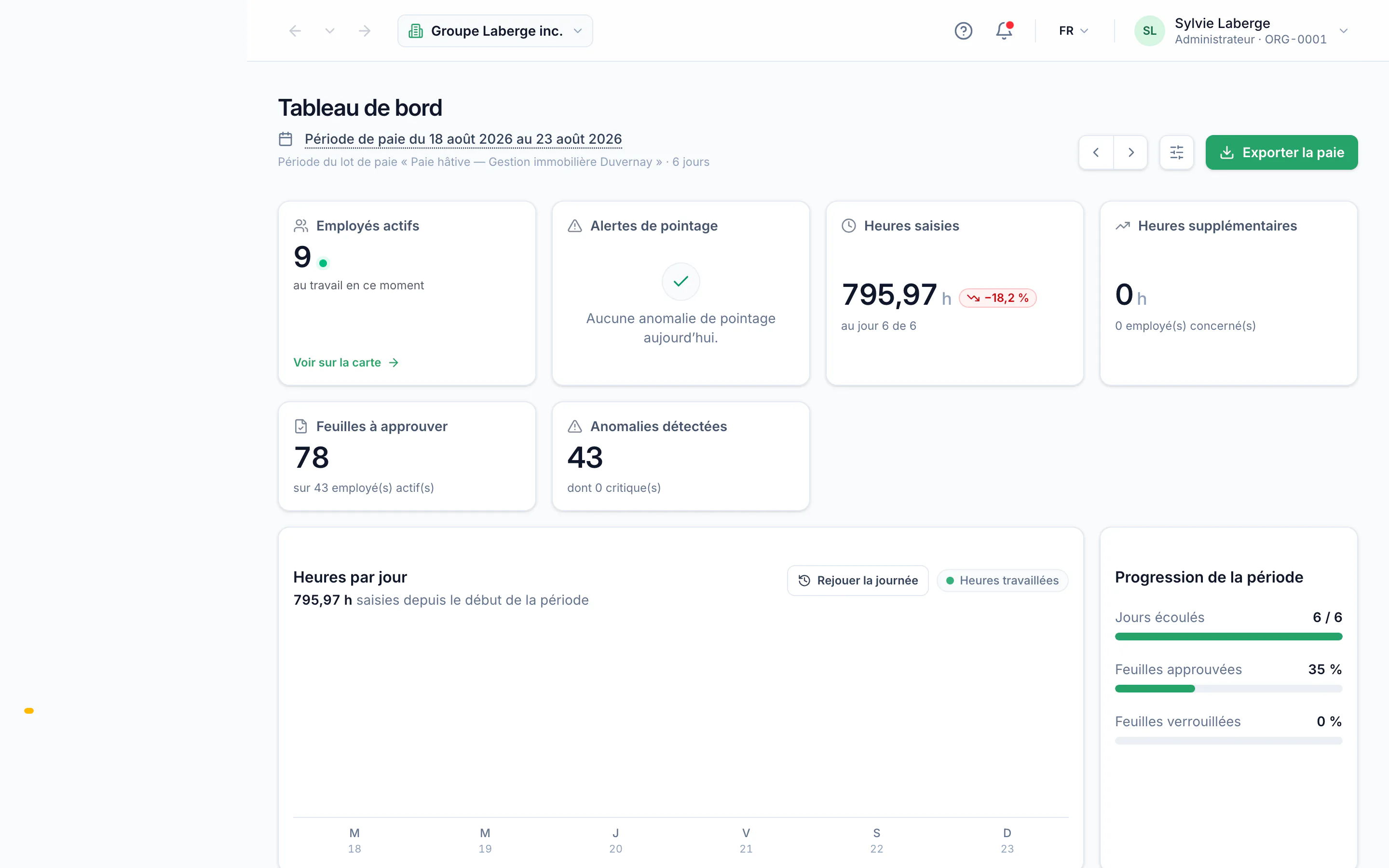 Reading your dashboard · vue d'ensemble