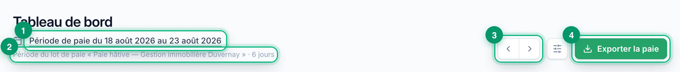 Reading your dashboard · The header, and the period it imposes