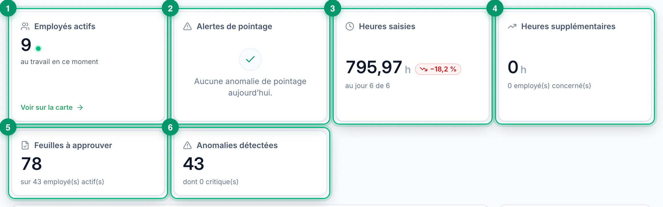 Reading your dashboard · The six counters at the top