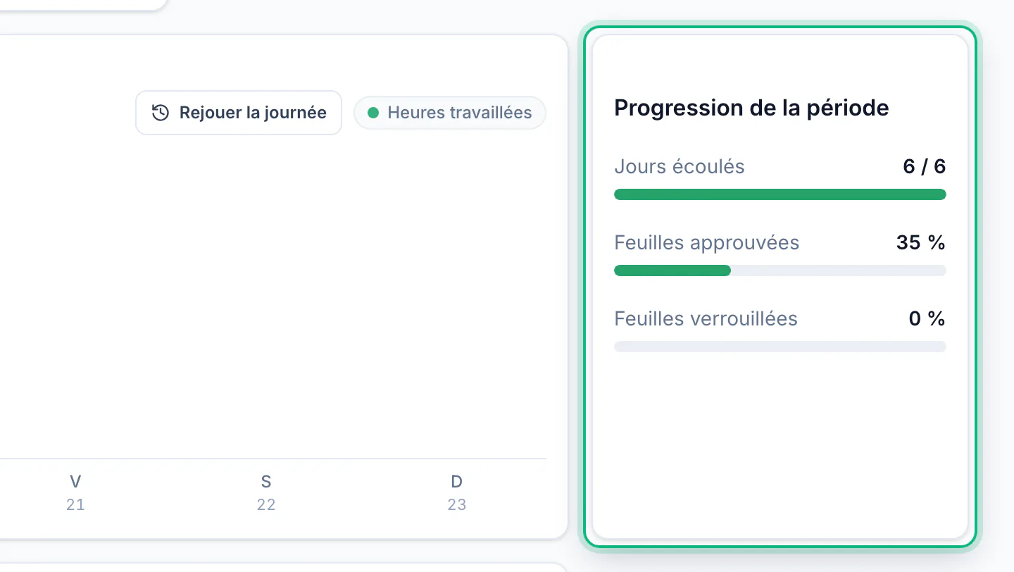 Reading your dashboard · Where the period stands