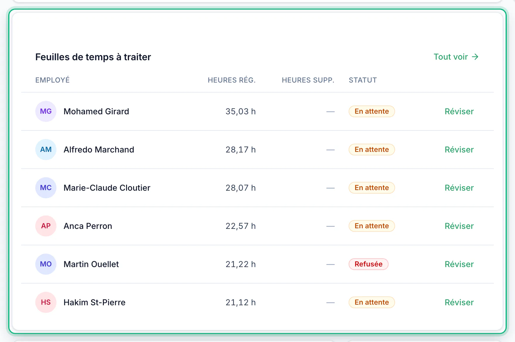 Reading your dashboard · The timesheets waiting