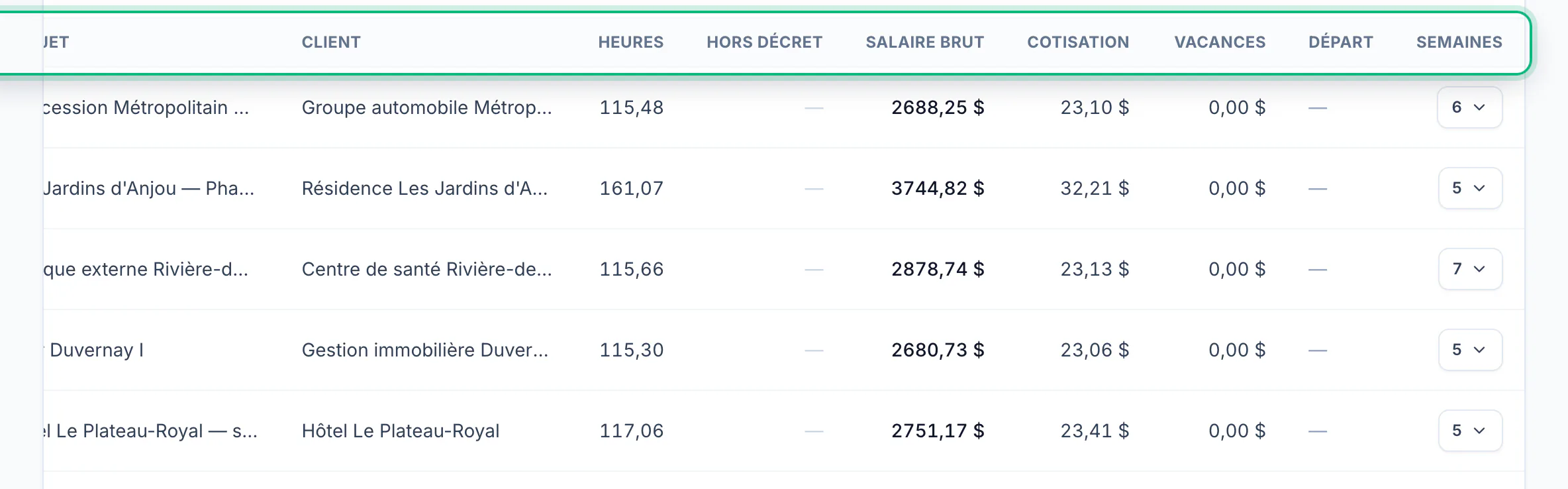 Reread the table, employee by employee · vue rapprochée